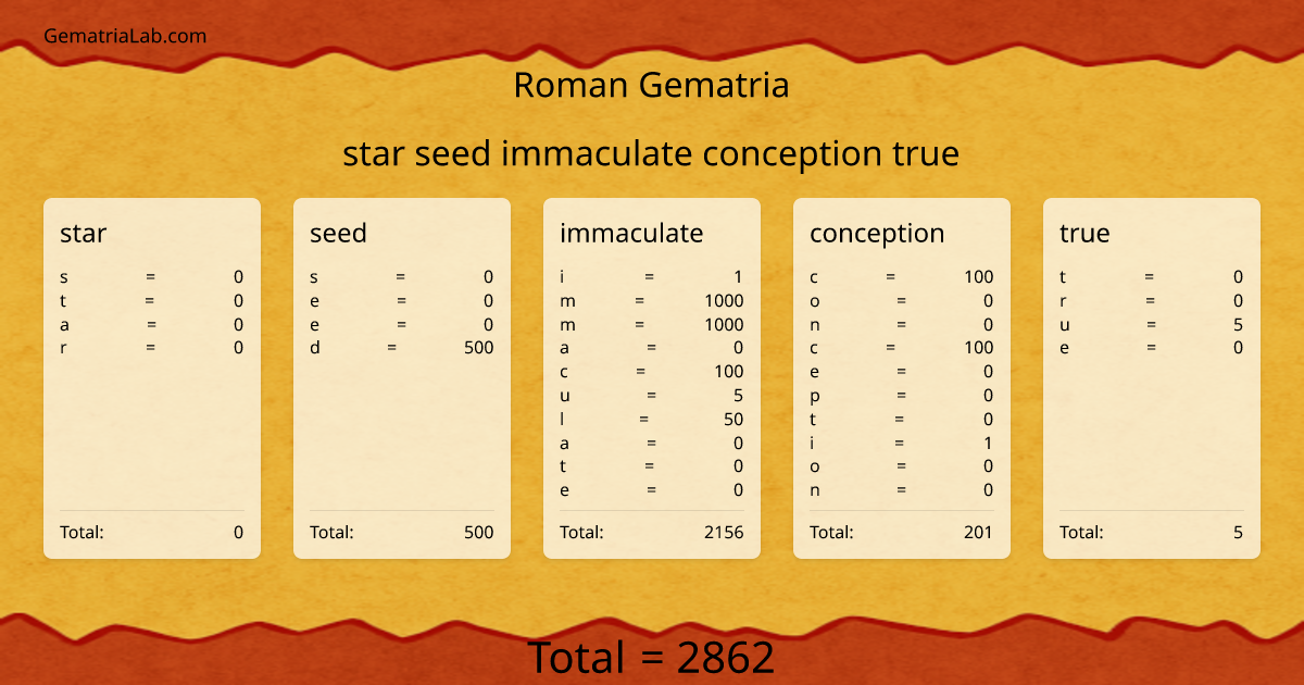 star seed immaculate conception true in roman Gematria